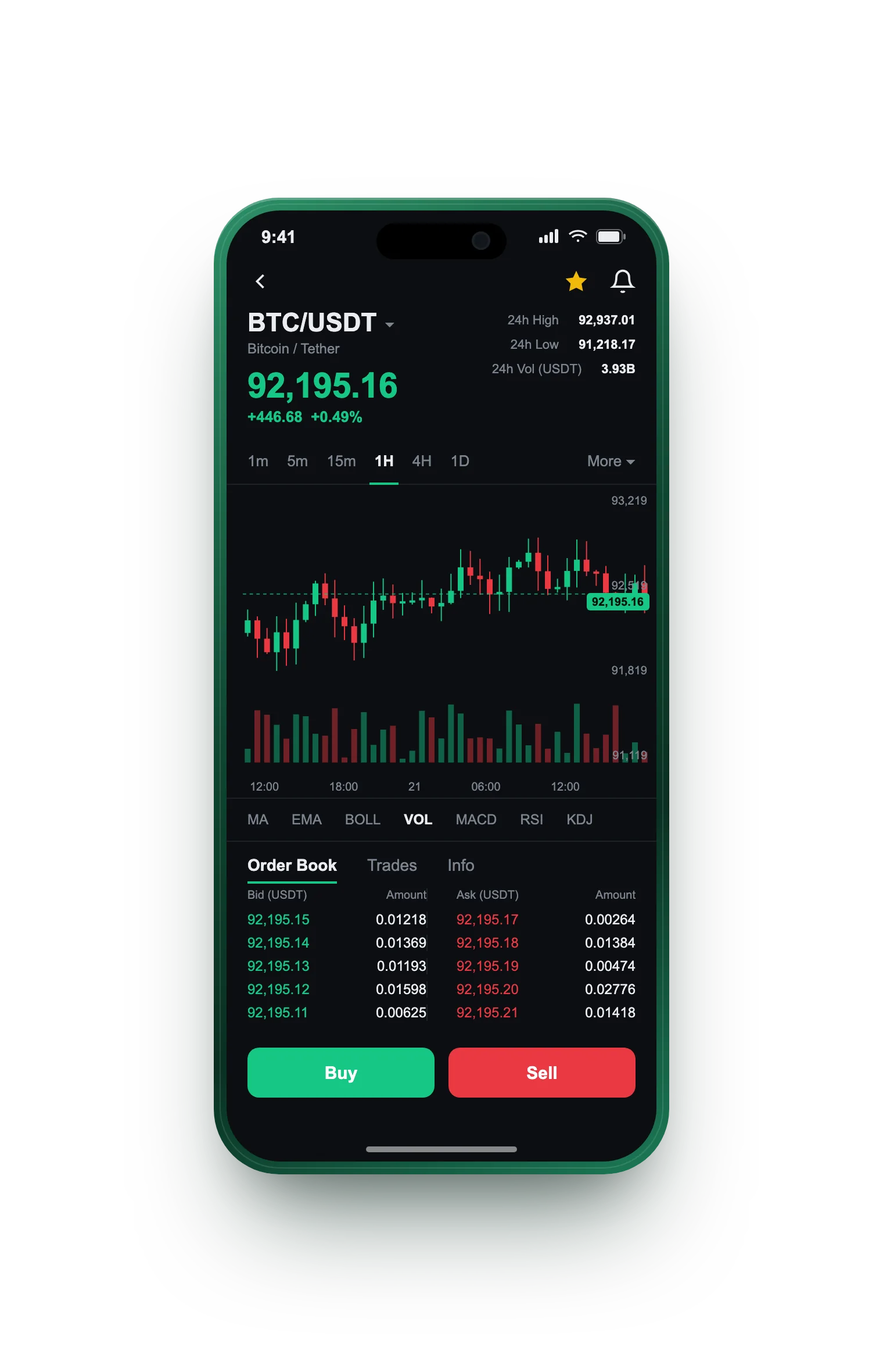 Vredovantex — BTC/USDT live candlestick chart, order book and one-tap Buy/Sell on mobile